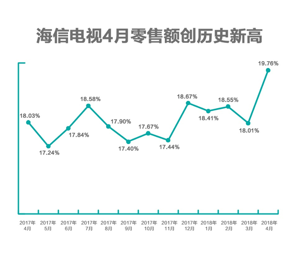 圖片默認標題 圖片默認標題_fororder_海信