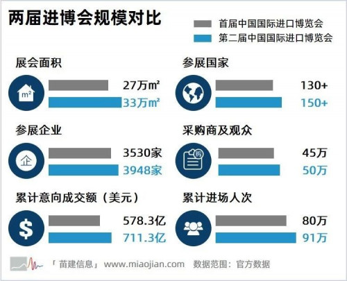 第二届中国国际进口博览会传播影响力报告
