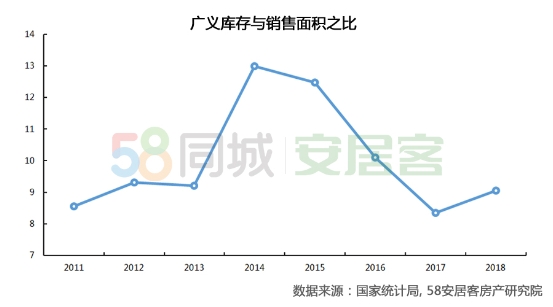 58同城、安居客寫字樓報告：TMT、專業服務、金融需求潛力巨大