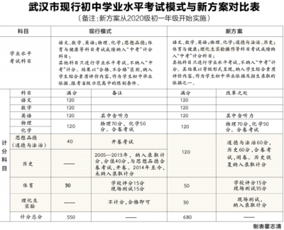 武汉市教育局： 历史和道德与法治合卷闭卷考试