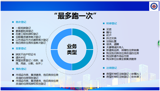 【唐已审】【原创】【广西要闻】【热门文章】【移动端-标题列表】【南宁】南宁不动产登记24项业务“最多跑一次”