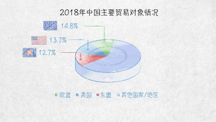 世界贸易发动机——100张图回答，为什么说我们是开放的中国【一】