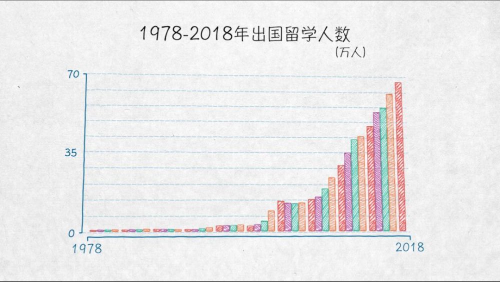 与世界互学互鉴——100张图回答，为什么说我们是开放的中国【二】