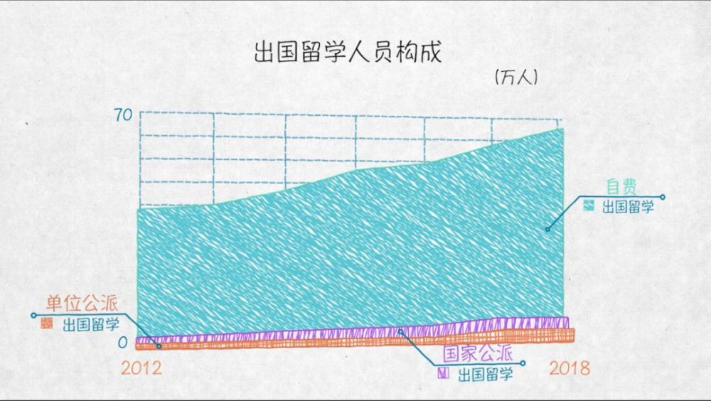 与世界互学互鉴——100张图回答，为什么说我们是开放的中国【二】