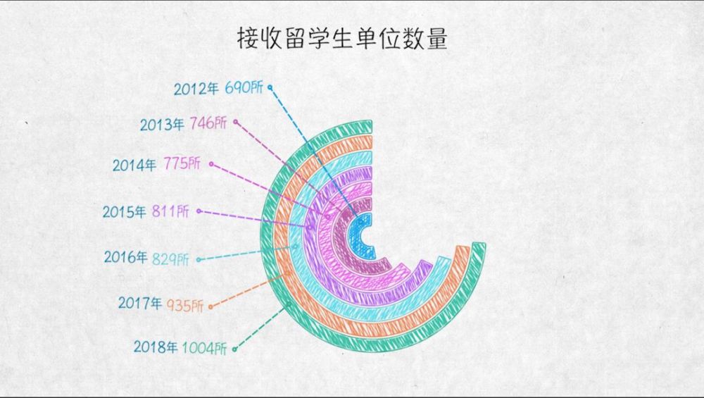 与世界互学互鉴——100张图回答，为什么说我们是开放的中国【二】