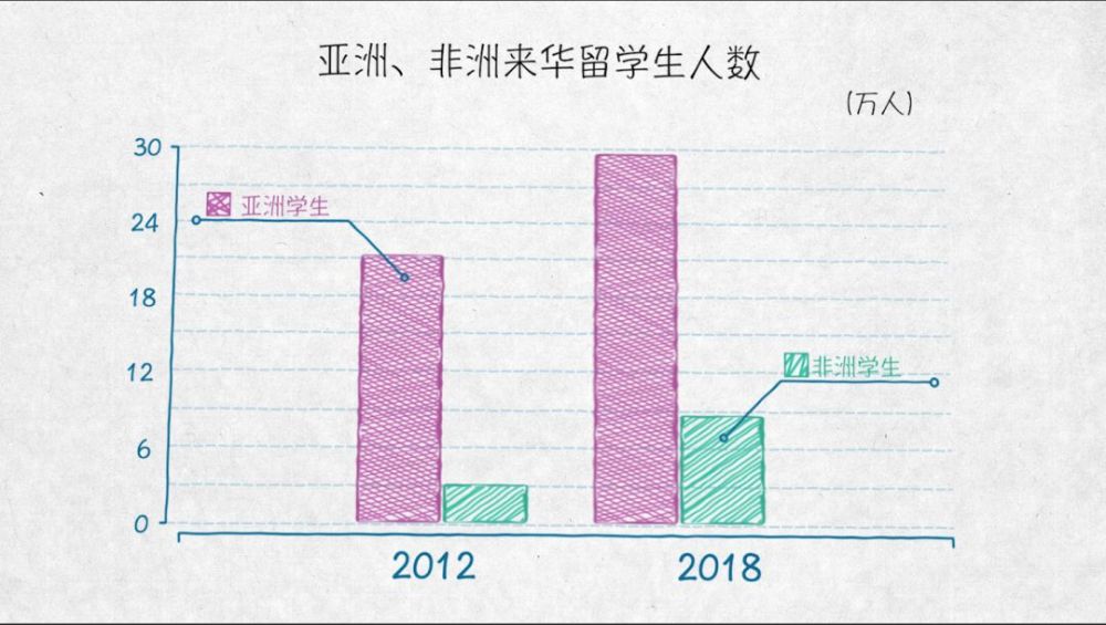 与世界互学互鉴——100张图回答，为什么说我们是开放的中国【二】