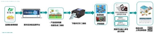 鲜果寄递，顺丰是如何撬动这个千亿规模产业链的？