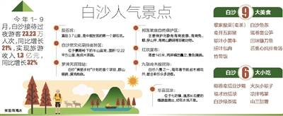 白沙鄉村遊氧吧深呼吸 白沙鄉村遊氧吧深呼吸