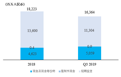 中通快遞發佈2019年第三季度業績