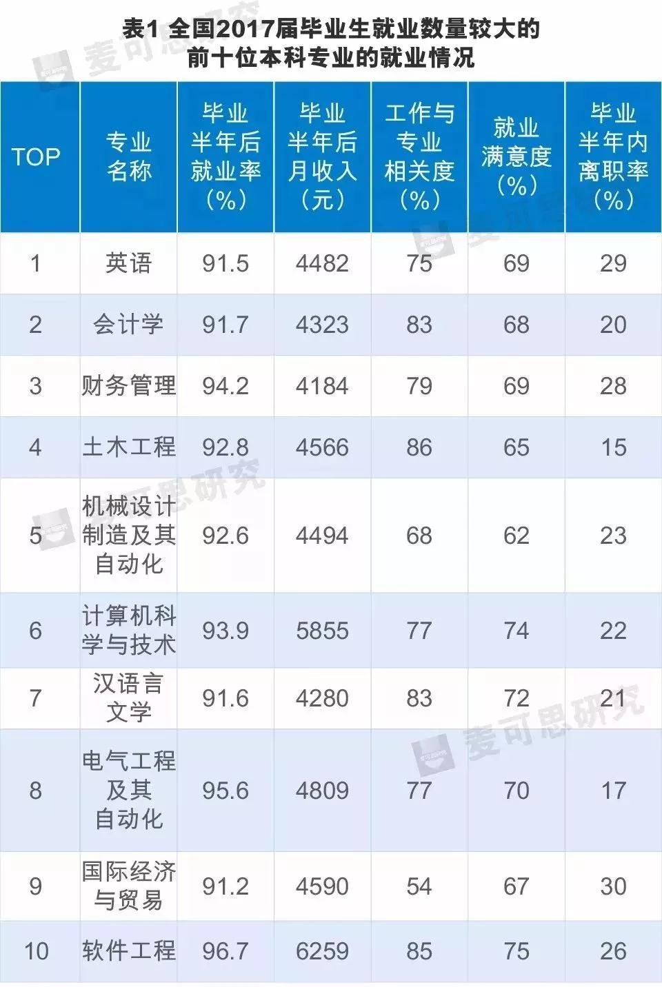 河北工程大学科信学院就业_软件工程大学就业排名_河北工程大学就业信息