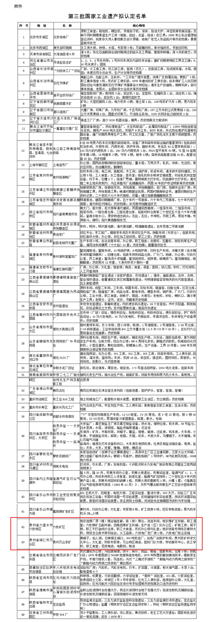 （中首）第三批国家工业遗产拟认定名单公示 贵州两处入选