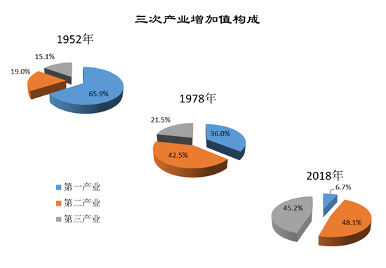 数说福建建设累累硕果