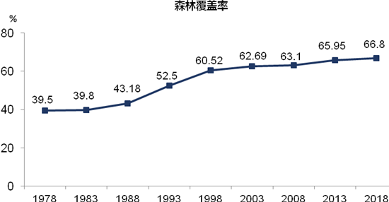 美国森林覆盖率2020图片