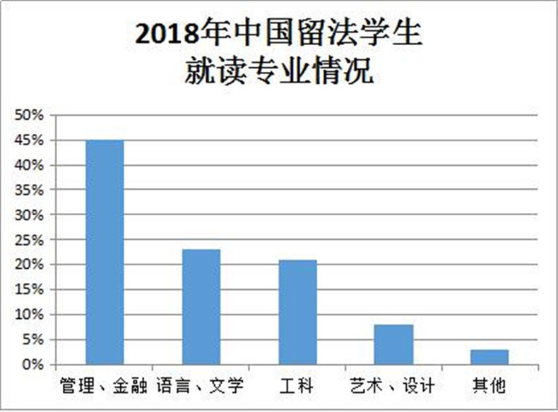 20所法國知名高校雲集瀋陽 與東北學子面對面交流