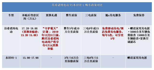 汽车频道【供稿】昂希诺纯电动对比VE-1 谁更值得入手