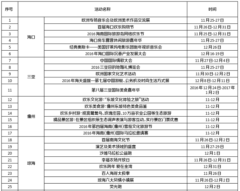 25日八大主體活動 點亮海南國際旅遊島歡樂節