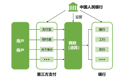 天下支付：直面拐点拥抱变局 积极适应“断直连”支付新业态