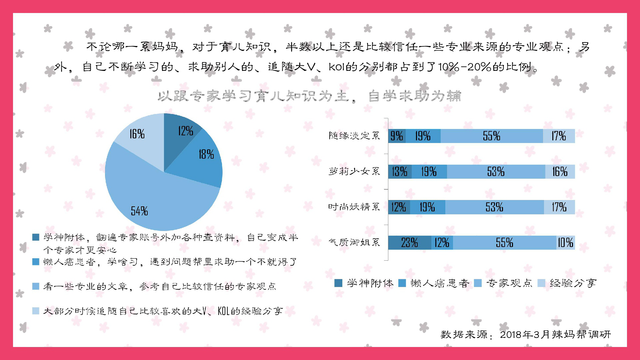 《8090母婴消费蓝皮书》重磅发布 深刻剖析年轻辣妈消费现状