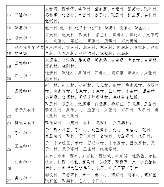 【今日看点＋教育·创客】2018年长安区义务教育公办学校学区划分公布