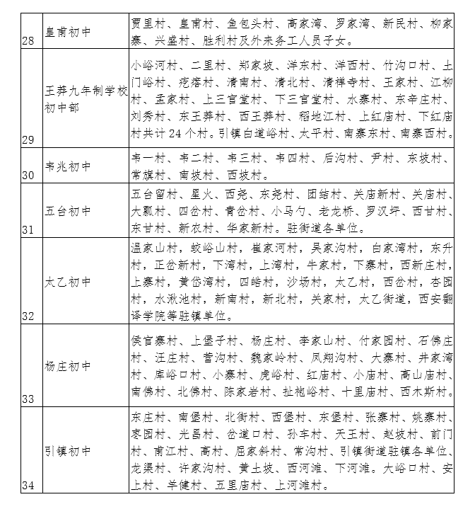 【今日看点＋教育·创客】2018年长安区义务教育公办学校学区划分公布