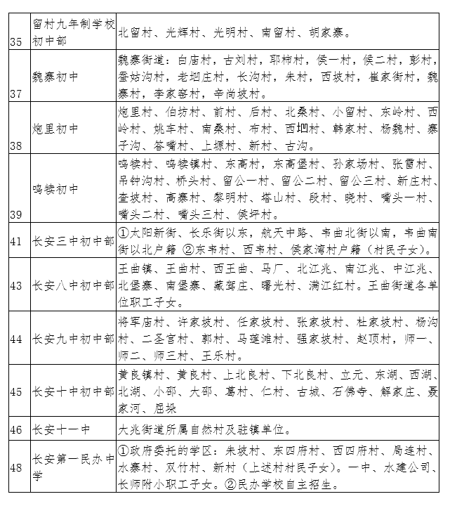 【今日看点＋教育·创客】2018年长安区义务教育公办学校学区划分公布