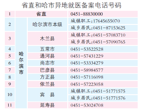 黑龙江省各地开通热线实现参保人员备案“不跑腿”