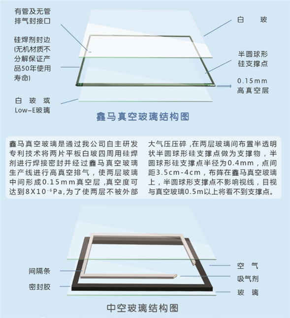哈尔滨企业“真空玻璃”比普通版提升10倍保温性能