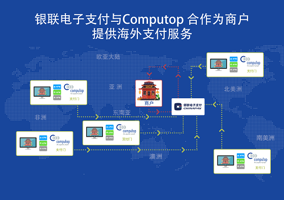 银联电子支付与Computop合作提供海外支付服务 银联电子支付与Computop合作提供海外支付服务