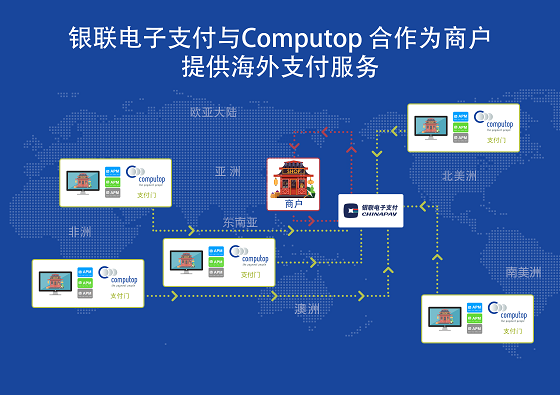 银联电子支付与Computop合作提供海外支付服务