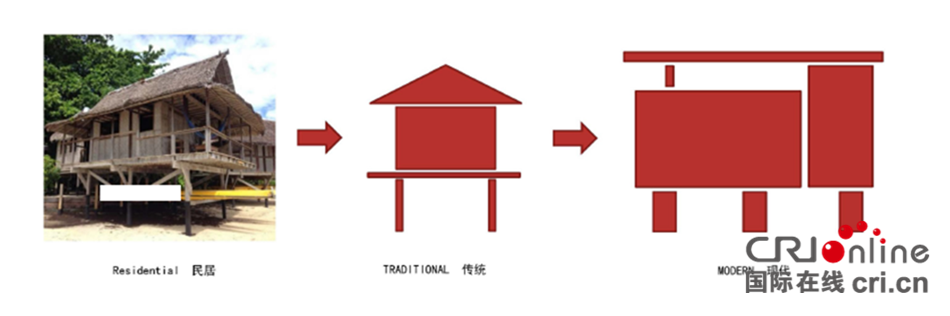 图片默认标题_fororder_设计理念1