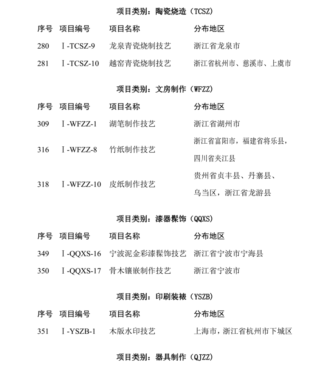 浙江22项目写入首批国家传统工艺振兴目录