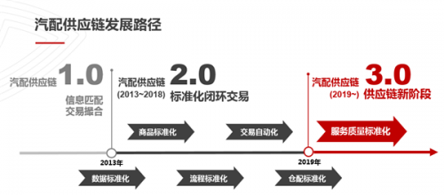 汽车频道【供稿】巨头合并 巴图鲁和一山企业强强联合 共同发力万亿后市场