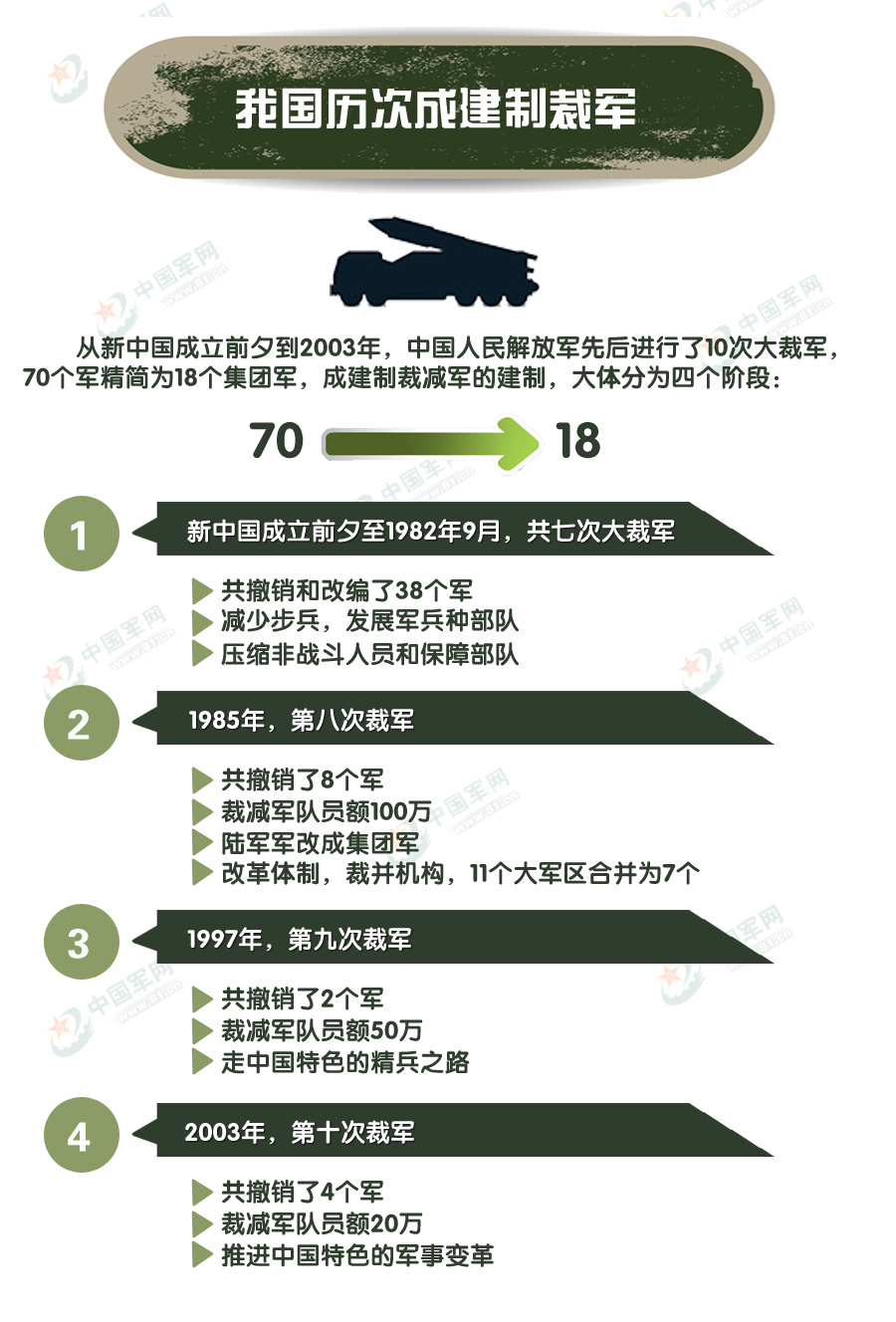 图解:军队改革历史画廊——封存的军旗