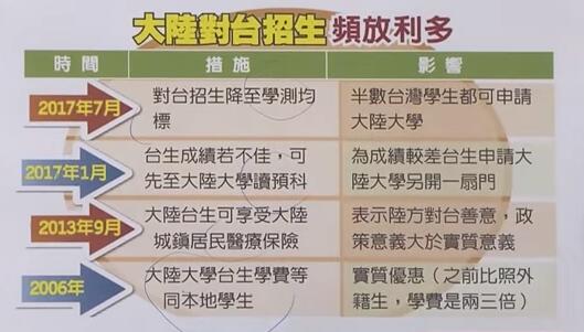 臺生鐵了心要到大陸求學 蔡當局除了圍堵沒別的辦法