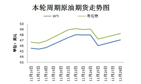 【頭條文字列表】【即時快訊】成品油價格今日迎年內第八次上調 【頭條文字列表】【即時快訊】成品油價格今日迎年內第八次上調