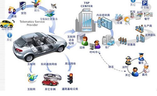 德國2020年聯(lián)網(wǎng)汽車營業(yè)額達(dá)57.57億歐元