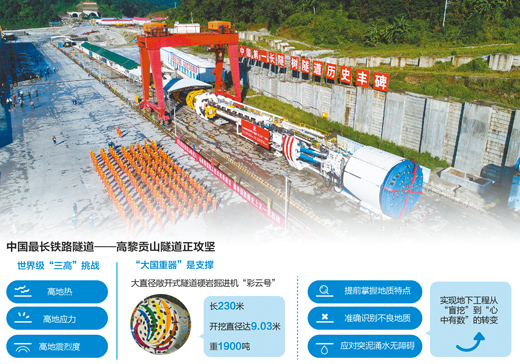 中国最长铁路隧道这样建