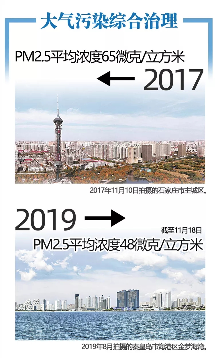 2017和2019对比来了！这些我们常挂嘴边，这些我们看在眼里