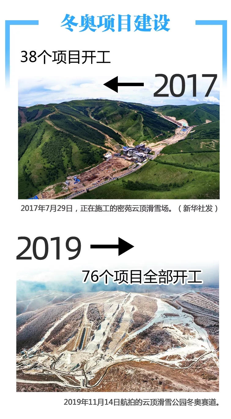 2017和2019對比來了！這些我們常挂嘴邊，這些我們看在眼裏