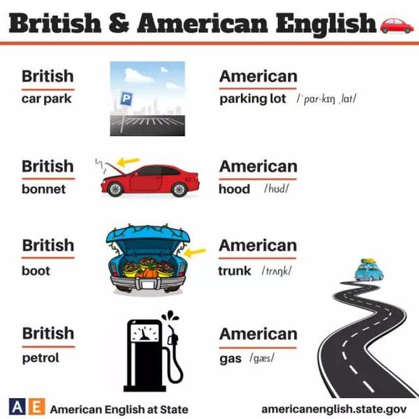 这些图告诉你：英式英语和美式英语的不同！