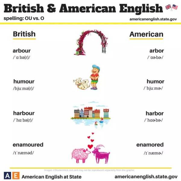 这些图告诉你：英式英语和美式英语的不同！
