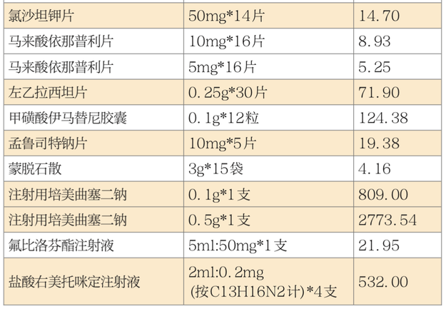 25種“降價藥”昨起在山東落地 多家醫院已按“團購價”銷售