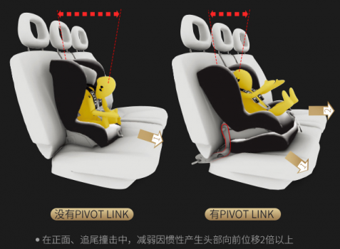 Britax宝得适安全座椅用品质说话，安全、舒适、颜值全满足