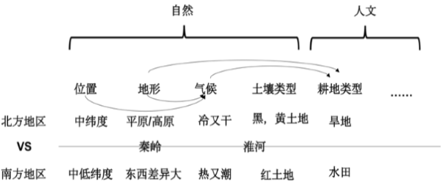 一个老师、一个好课堂，是如何一步步设计出来的？