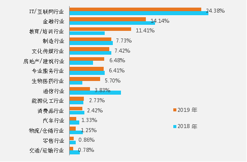 人社部工业机器人新职业报告出炉 58同城大数据深度解读“智造业”就业行情