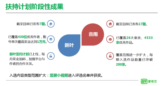 平台服务全面升级 爱奇艺号与广东地区创作者探讨成长之路