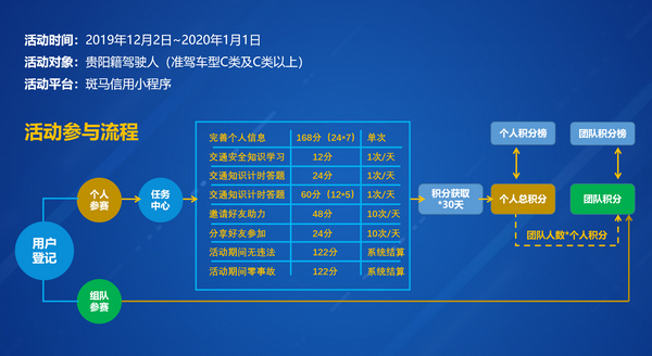 （大交通）貴陽啟動第八個122“全國交通安全日”主題活動