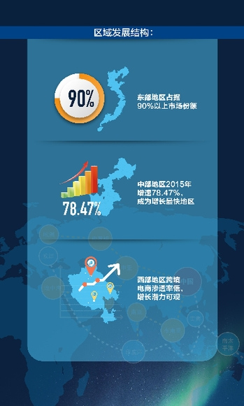 敦煌網發佈中國2016年跨境電商發展報告