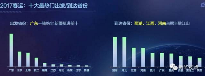 大数据告诉你:春运回家,哪几天的票最难买