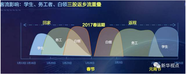 大数据告诉你:春运回家,哪几天的票最难买